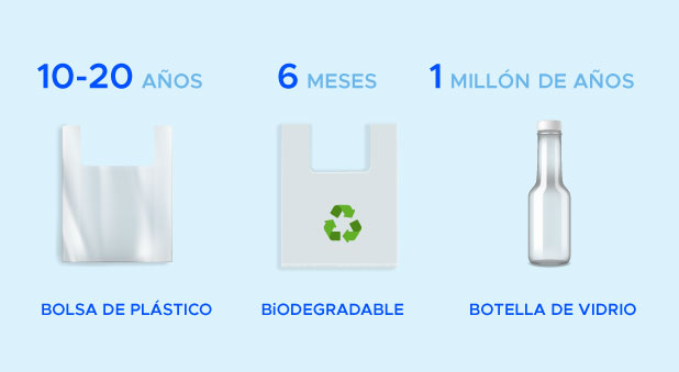 Plástico sostenible